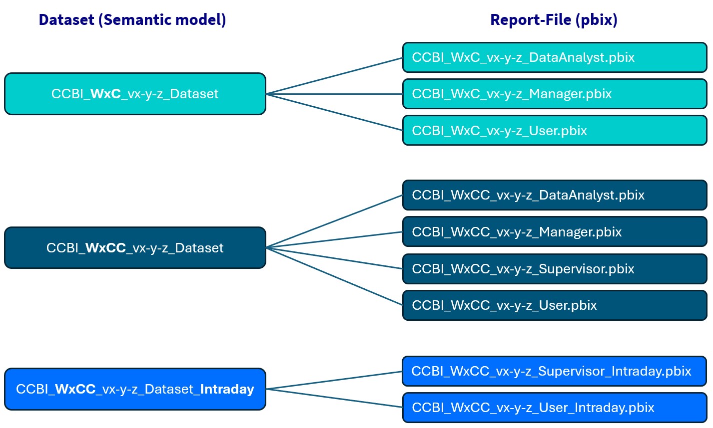 Report file to dataset mapping