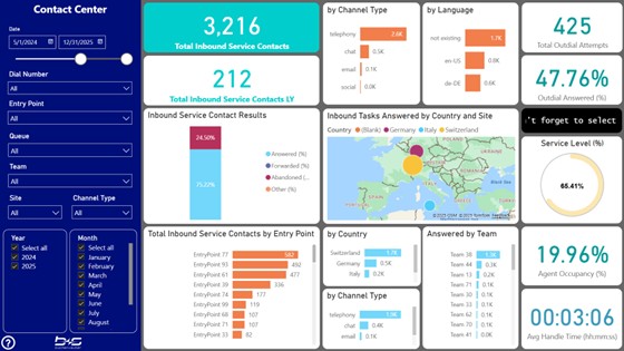 Verify CCBI Reports