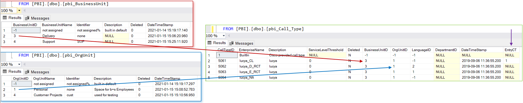 Call Type Configuration