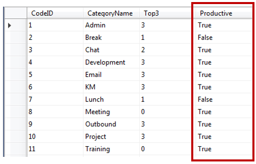Productivity settings in table "t_Reason_Code_Category"