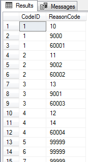 Table "t_Reason_Code_Mapping"