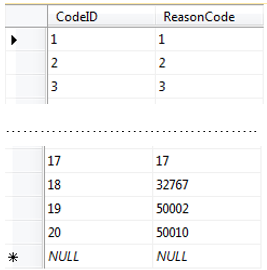 Default mapping in table "t_Reason_Code_Mapping"