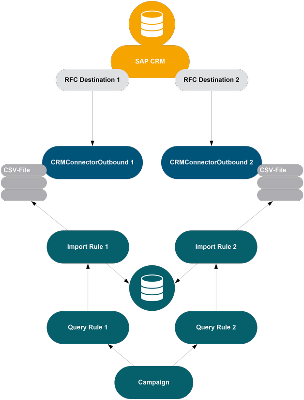 Redundancy Schema