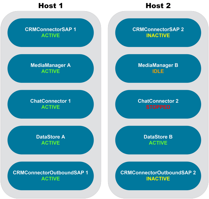 Single PG Deployments