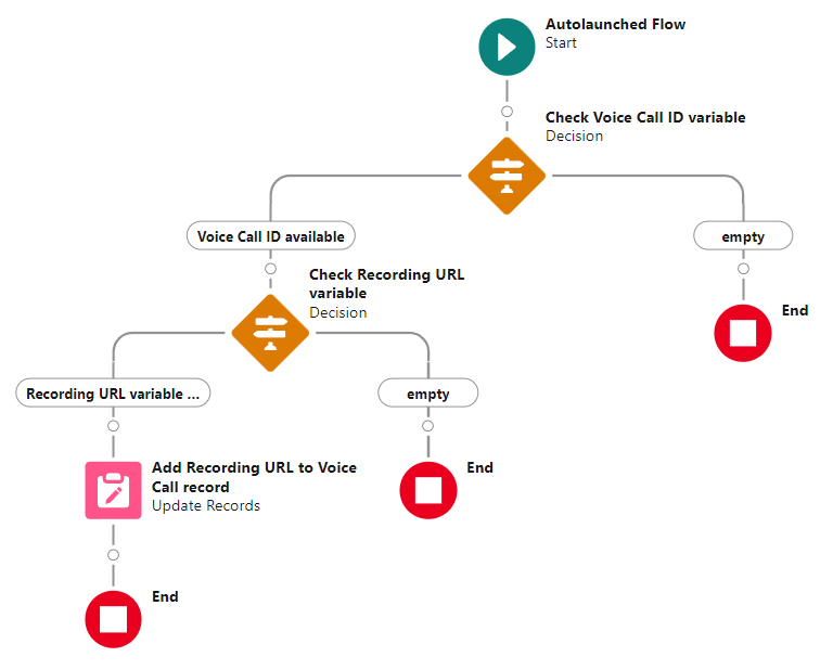 Flow to Store Calabrio Recording URL