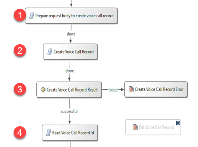 CVP script: Create Voice Call record CVP script: Create Voice Call record