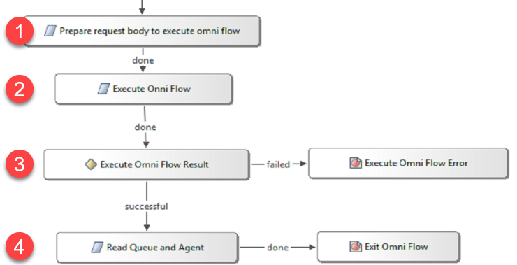 CVP script: Execute Omni-Flow CVP script: Execute Omni-Flow