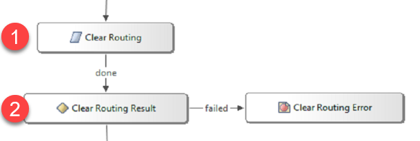 CVP Script: Clear Routing Clear CVP Script: Clear Routing Clear