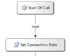 CVP Script: Clear Routing Set Connection Data CVP Script: Clear Routing Set Connection Data