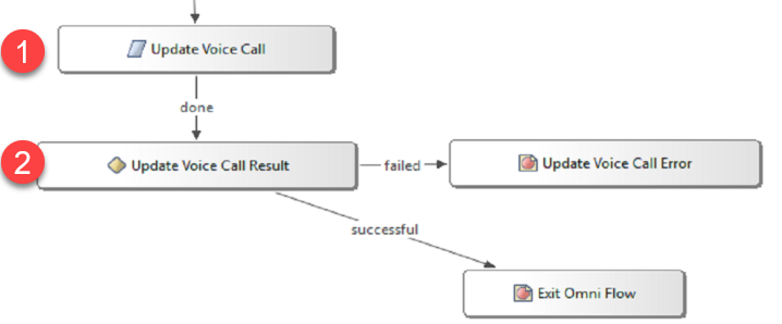 CVP Script: Clear Routing Update Voice Call CVP Script: Clear Routing Update Voice Call