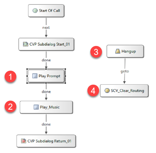 CVP Script: Queue Call CVP Script: Queue Call
