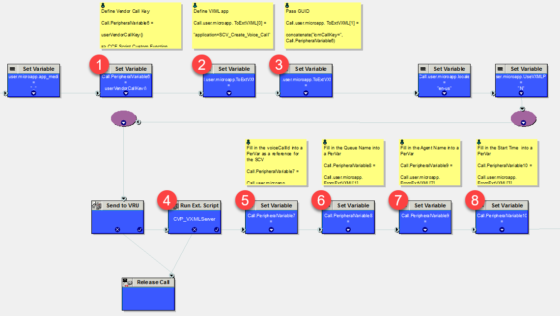 CCE Script: Create Voice Call record CCE Script: Create Voice Call record