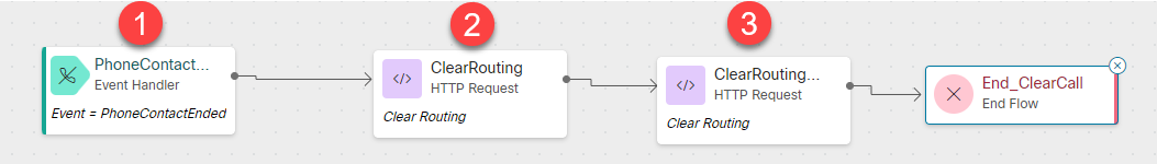 WxCC Script: Event Flow to Clear Call WxCC Script: Event Flow to Clear Call
