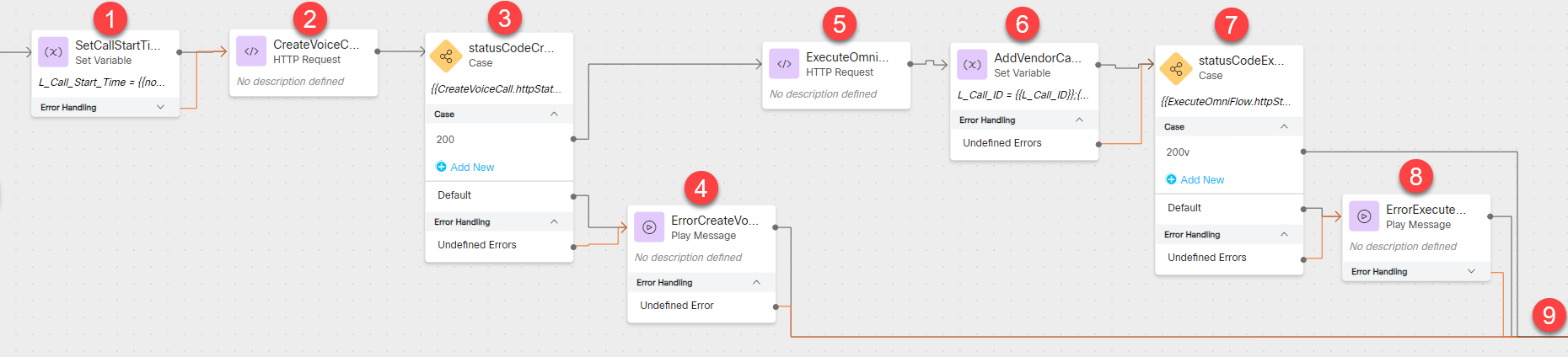 WxCC Script: Main Flow to Create Voice Call record WxCC Script: Main Flow to Create Voice Call record