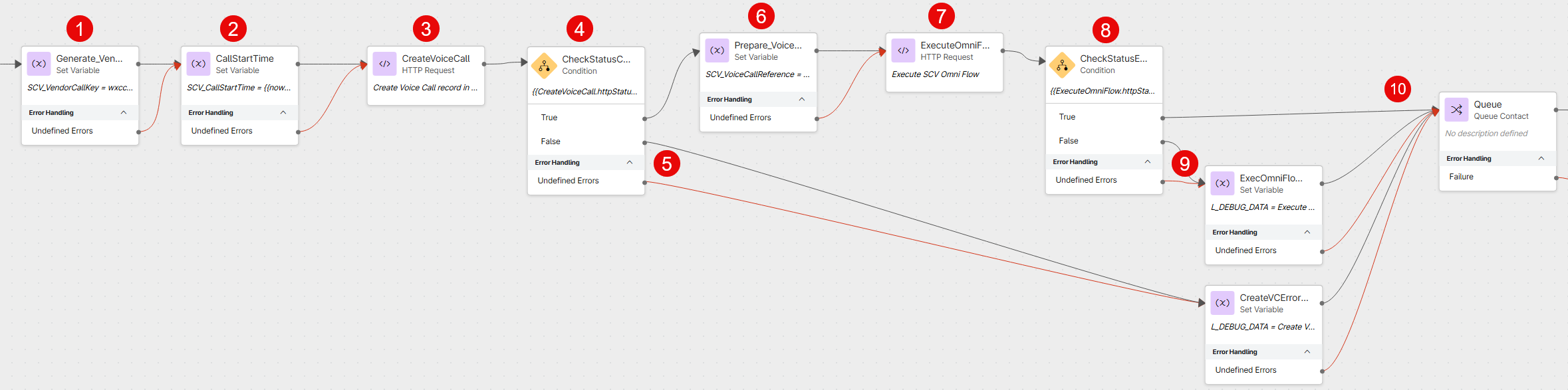 WxCC Script: Main Flow to Create Voice Call record