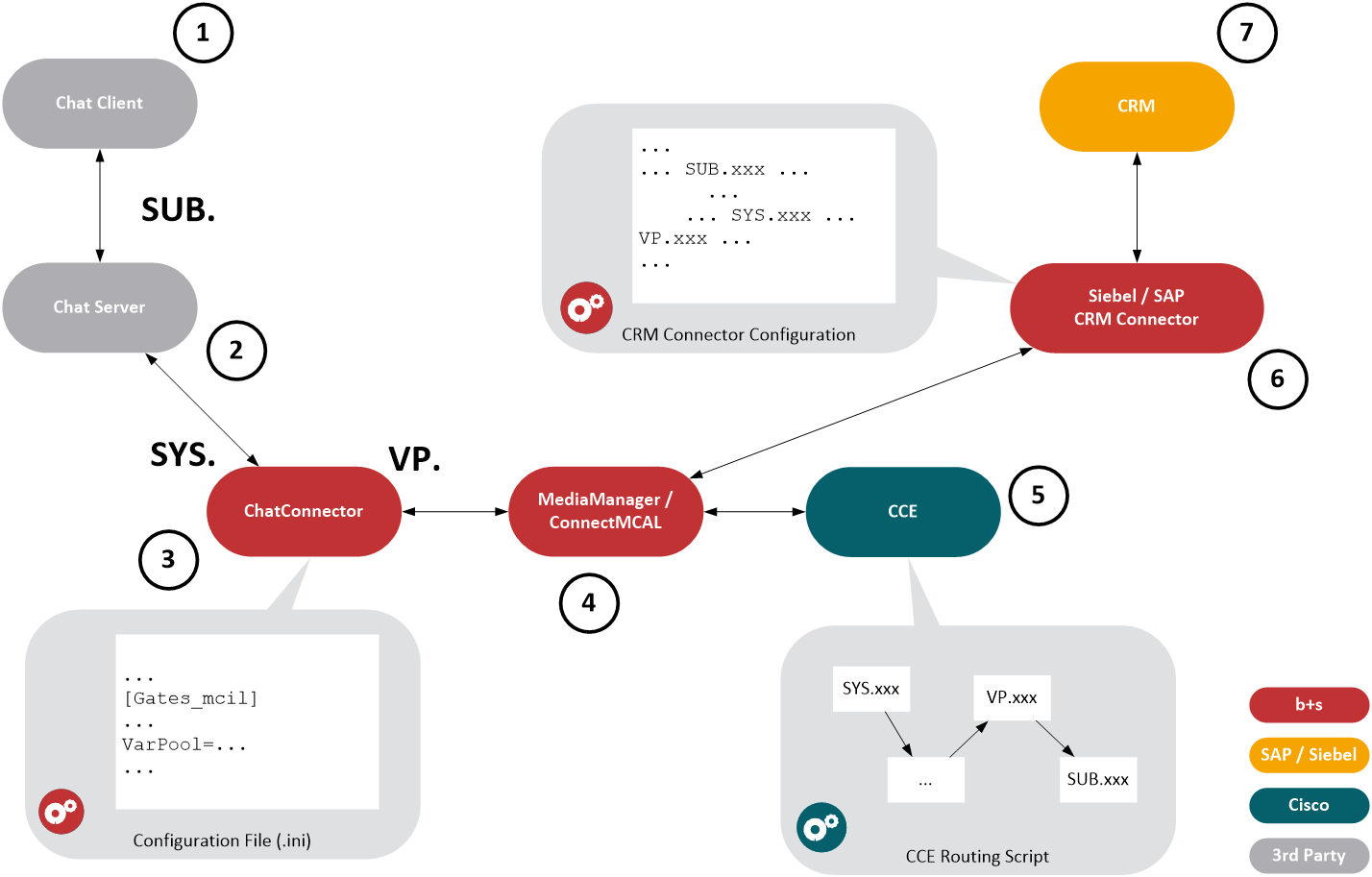 VarPool Concept Overview VarPool Concept Overview
